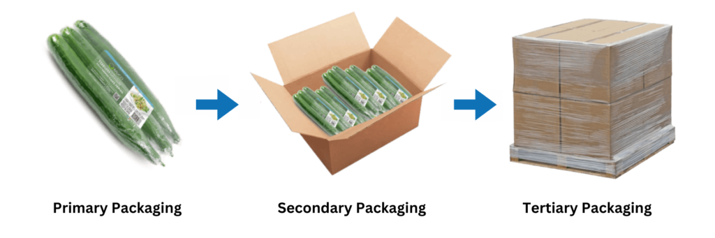 Packaging Equipment for the Food & Beverage Industry - Impak Packaging ...